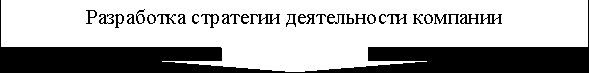 Claw.ru | Рефераты по эргономике | Реорганизация системы управления Нефтяными компаниями в условиях диверсификации рынка