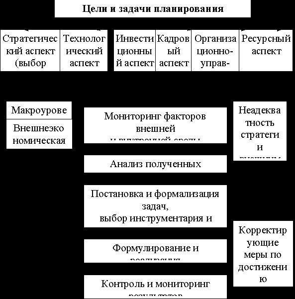 Claw.ru | Рефераты по эргономике | Реорганизация системы управления Нефтяными компаниями в условиях диверсификации рынка