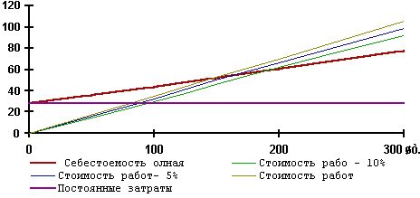 Claw.ru | Рефераты по эргономике | Pынок продаж автомобильных дисков по Санкт-Петербургу