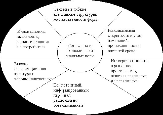 Claw.ru | Рефераты по эргономике | Организационные Стратегии развития промышленных предприятий