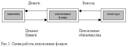 Claw.ru | Рефераты по эргономике | Пенсионные фонды в Эстонии
