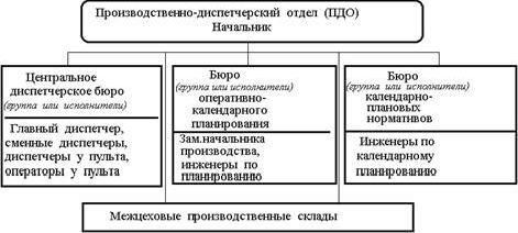 Claw.ru | Рефераты по эргономике | Сущность производственной организации и ее роль в обществе