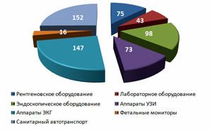 Claw.ru | Рефераты по эргономике | Региональная экономика Рязанской области