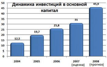 Claw.ru | Рефераты по эргономике | Региональная экономика Рязанской области