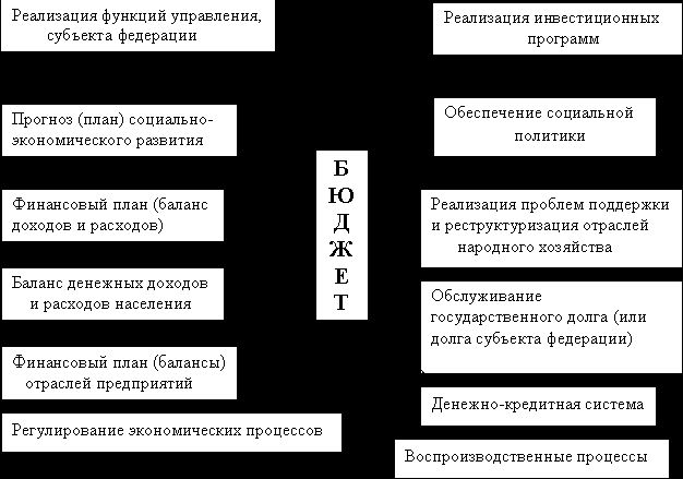 Claw.ru | Рефераты по эргономике | Финансовая система России и управление ею