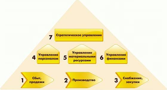 Claw.ru | Рефераты по эргономике | Антикризисные инструменты: управление ассортиментом и складскими запасами