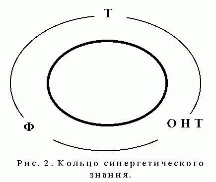 Claw.ru | Рефераты по философии | Синергетика и принципы самоорганизации