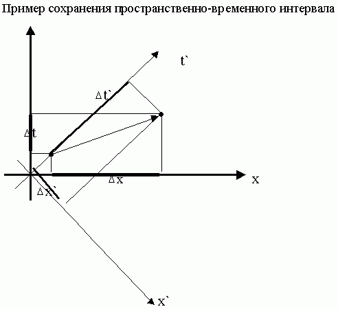 Claw.ru | Рефераты по философии | Пространство, время и их относительность