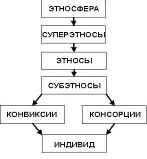 Claw.ru | Рефераты по философии | О психологии андерграунда