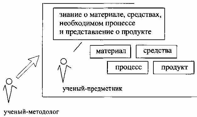 Claw.ru | Рефераты по философии | Проблемы и перспективы теории деятельности