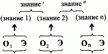 Claw.ru | Рефераты по философии | Формальная логика и мышление, вывод и рассуждение