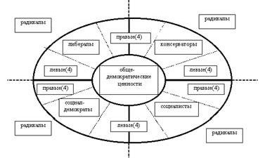 Политическое поле