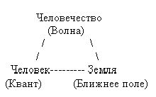 Claw.ru | Рефераты по философии | Человечество. Некоторые нестандартные модели