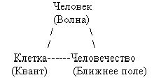 Claw.ru | Рефераты по философии | Человечество. Некоторые нестандартные модели