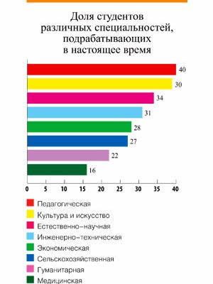 Claw.ru | Рефераты по философии | Особенности формирования и реализации политики занятости в современных мегаполисах