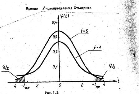 Claw.ru | Рефераты по философии | Нормальный закон распределения