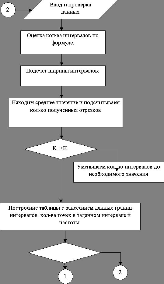 Claw.ru | Рефераты по философии | Нормальный закон распределения