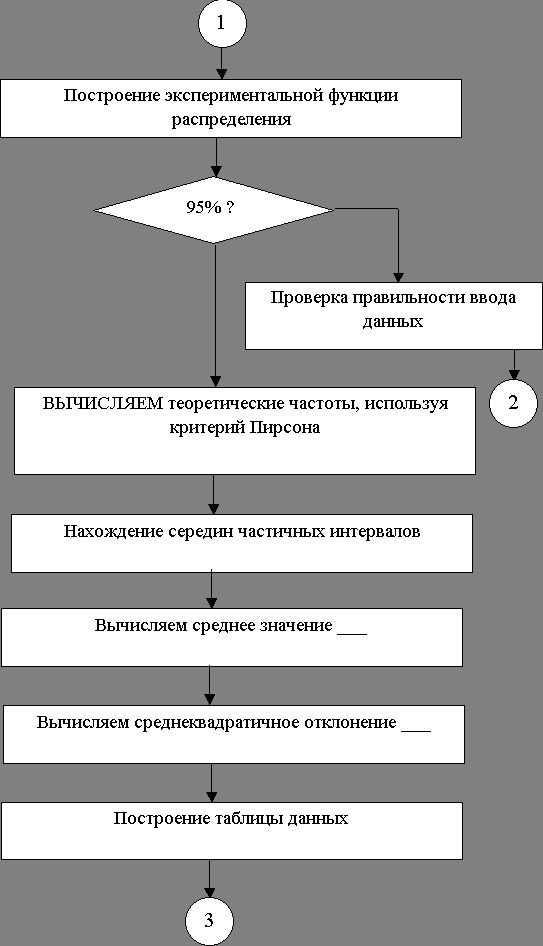 Claw.ru | Рефераты по философии | Нормальный закон распределения