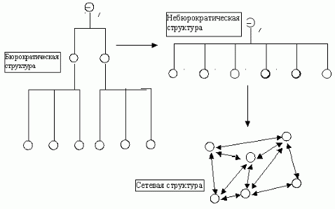 Claw.ru | Рефераты по философии | Социальная технология на базе биополитики