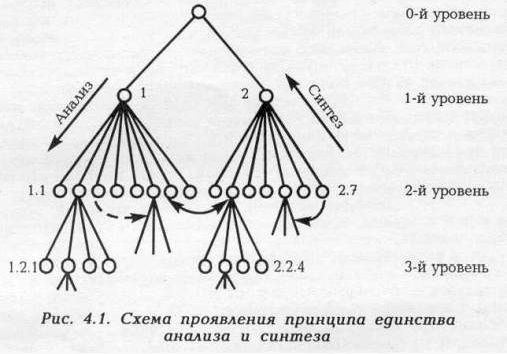 Claw.ru | Рефераты по философии | Методы анализа управленческих решений