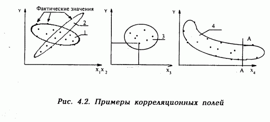 Claw.ru | Рефераты по философии | Методы анализа управленческих решений