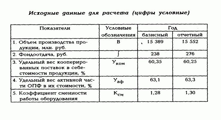 Claw.ru | Рефераты по философии | Методы анализа управленческих решений