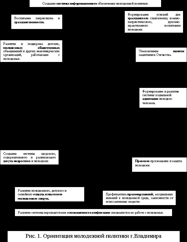 Claw.ru | Рефераты по философии | Об исследовании молодежной политики города