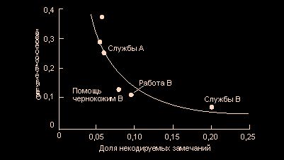 Claw.ru | Рефераты по философии | Проблема неустойчивости ответов