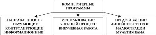 Claw.ru | Рефераты по физкультуре и спорту | Компьютерные технологии в физической культуре, оздоровительной деятельности и образовательном процессе