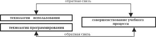 Claw.ru | Рефераты по физкультуре и спорту | Компьютерные технологии в физической культуре, оздоровительной деятельности и образовательном процессе