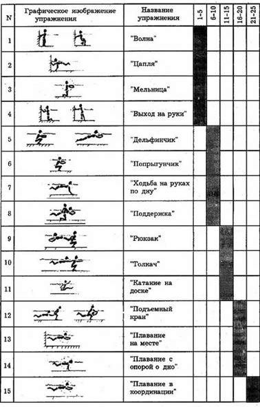 Claw.ru | Рефераты по физкультуре и спорту | Влияние занятий гидроаэробикой на освоение плавательных движений молодыми женщинами, не умеющими плавать