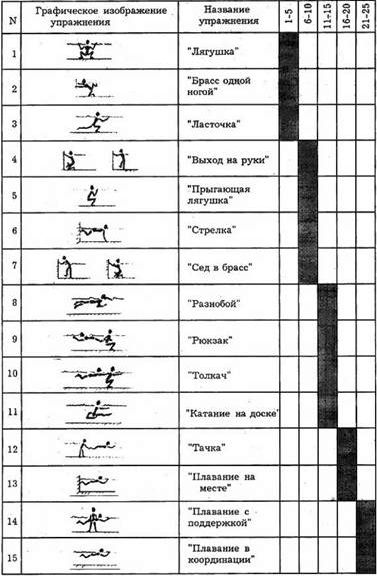 Claw.ru | Рефераты по физкультуре и спорту | Влияние занятий гидроаэробикой на освоение плавательных движений молодыми женщинами, не умеющими плавать