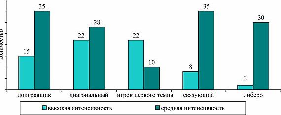 Claw.ru | Рефераты по физкультуре и спорту | Возраст спортивных достижении