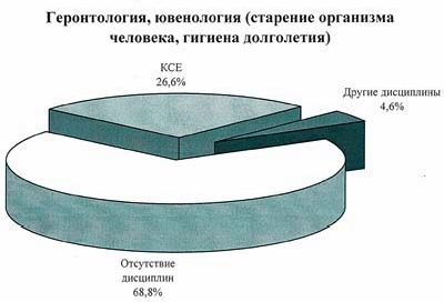 Claw.ru | Рефераты по физкультуре и спорту | Особенности обучения основам здоровьесбережения в неспециализированном вузе