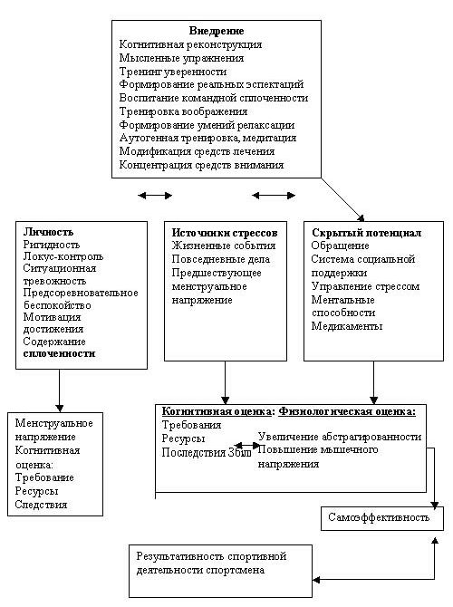 Claw.ru | Рефераты по физкультуре и спорту | Роль коррекции психологических состояний в женском кикбоксинге