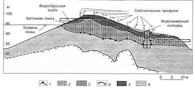 Claw.ru | Рефераты по геодезии | Сейсмотомографические исследования грунтов при инженерно-геологических изысканиях