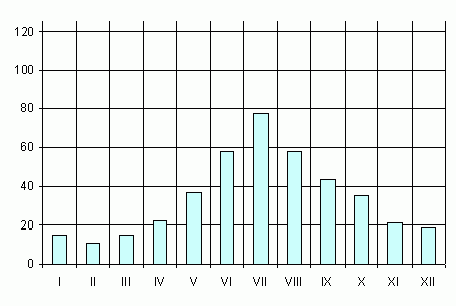 Claw.ru | Рефераты по географии | Климатология