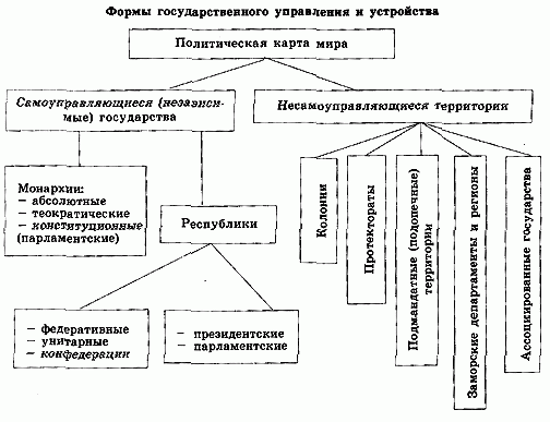 Claw.ru | Рефераты по географии | Политическая карта мира