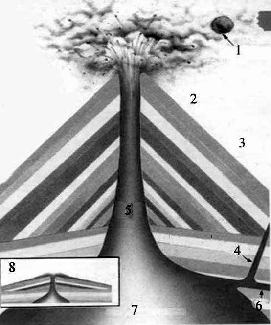 Claw.ru | Рефераты по географии | Вулканы и вулканизм