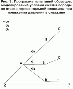 Claw.ru | Рефераты по географии | Исследование и прогнозирование устойчивости стволов горизонтальных скважин баженовских отложений, бурящихся на депрессии