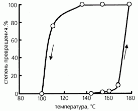 Claw.ru | Рефераты по географии | Температурный гистерезис вгетерогенномкатализе