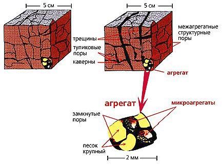 Claw.ru | Рефераты по географии | Движение воды в почве