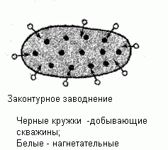 Claw.ru | Рефераты по географии | Заводнение. Подземные погонщики.