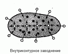 Claw.ru | Рефераты по географии | Заводнение. Подземные погонщики.