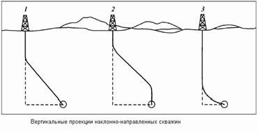 Claw.ru | Рефераты по географии | Эксплуатационное бурение