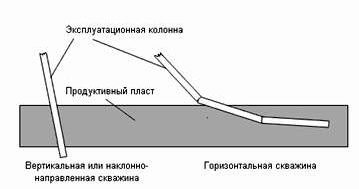 Claw.ru | Рефераты по географии | Эксплуатационное бурение