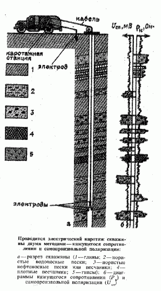Claw.ru | Рефераты по географии | Промыслово-геофизические исследования в скважинах