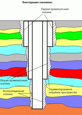 Claw.ru | Рефераты по географии | Разведочное бурение