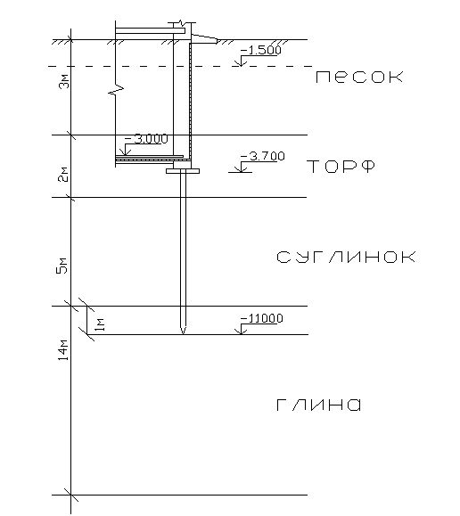 Claw.ru | Рефераты по географии | Расчет и конструирование фундаментов