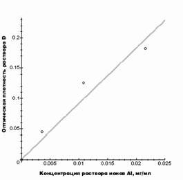 Claw.ru | Рефераты по географии | Применение диатомита